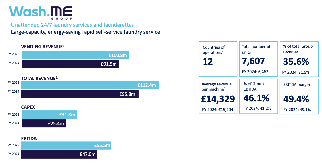 MEGP FY 2025 slides washme.png