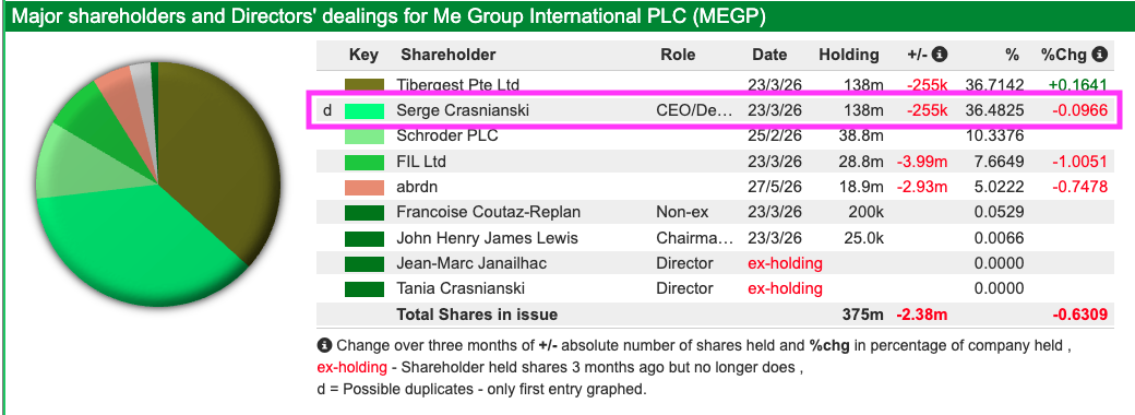 MEGP sharescope DD.png