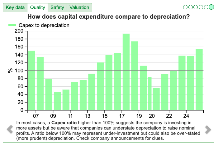 MEGP sharescope depr vs capex.png