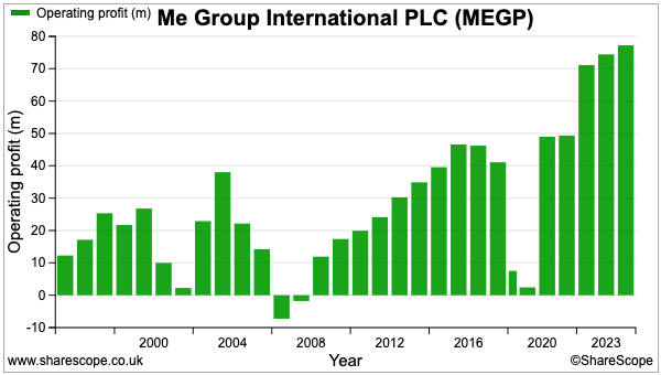 MEGP sharescope ebit.png