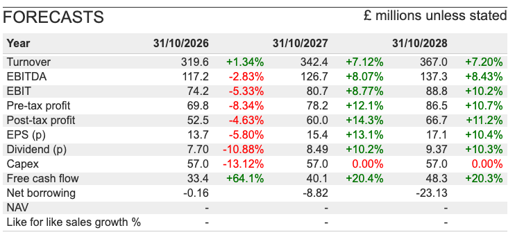 MEGP sharescope forecasts2.png