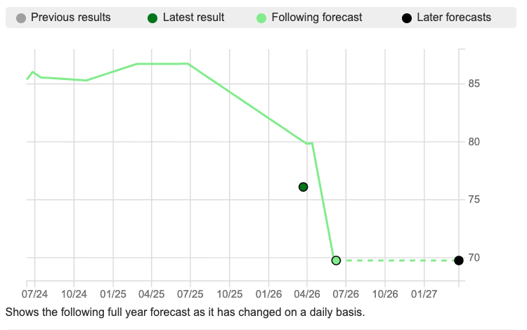 MEGP sharescope old forecasts.png