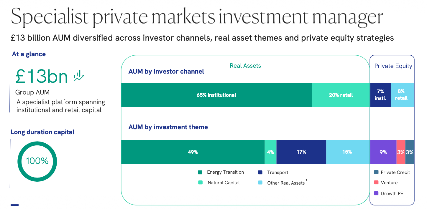 FSG FY 2026 slides aum split.png