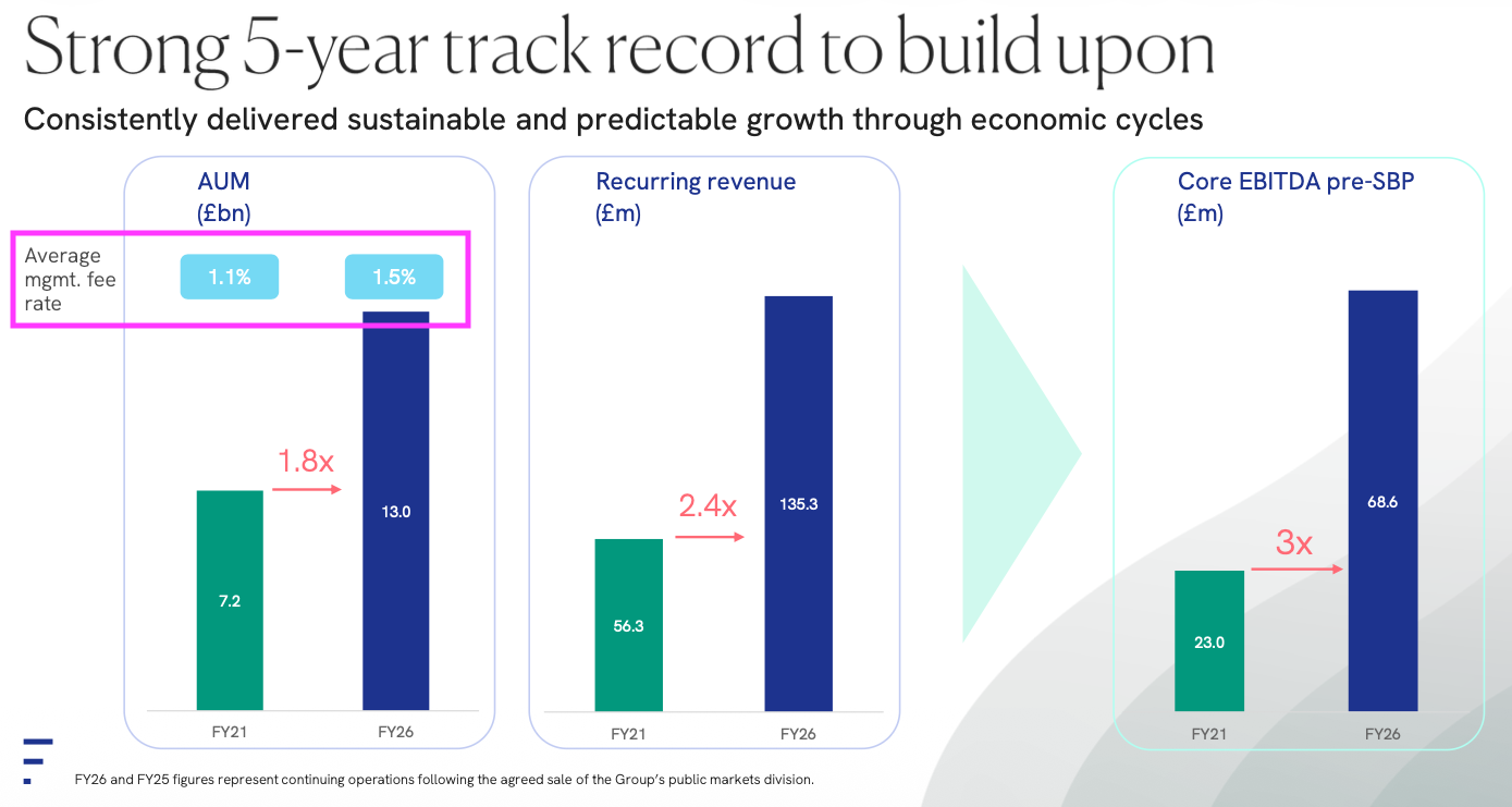 FSG FY 2026 slides fee rate.png