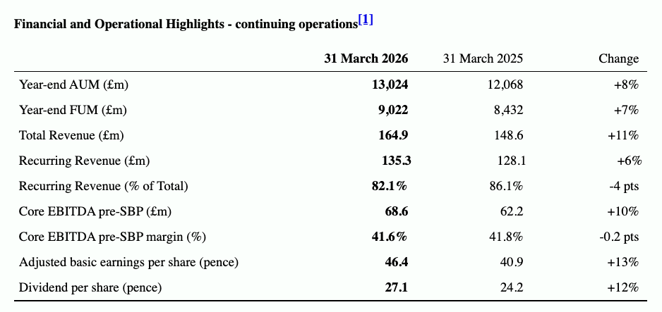 FSG FY 2026 summary.png