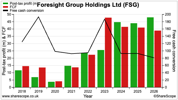 FSG sharescope cash conversion.png