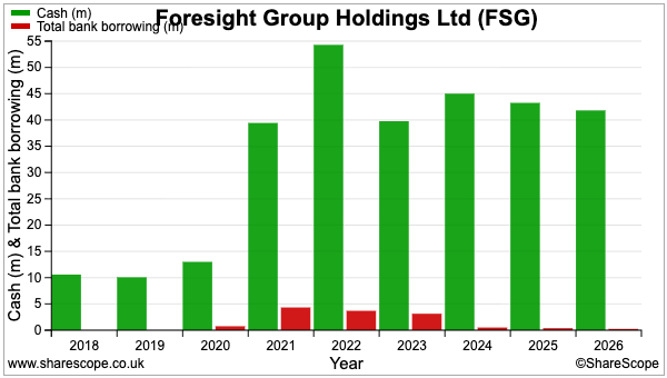 FSG sharescope cash debt.png