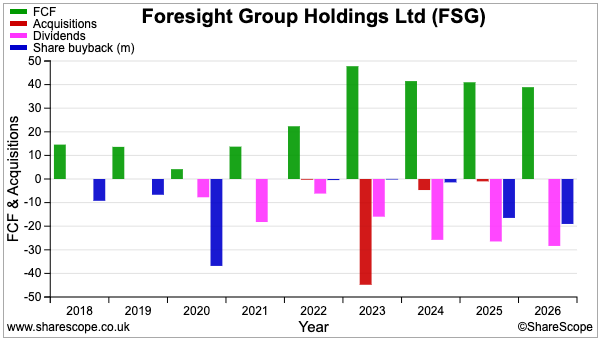 FSG sharescope cash flow acquisitions.png