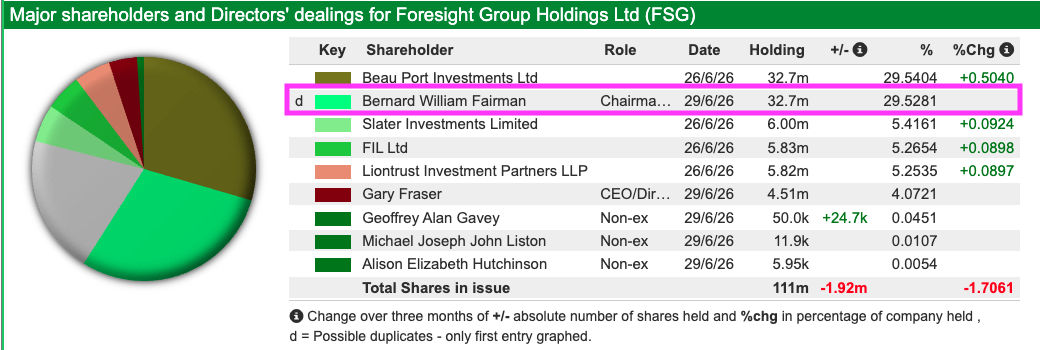 FSG sharescope dd.png