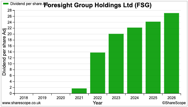 FSG sharescope dividend.png