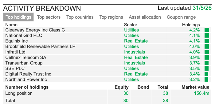 FSG sharescope fgen portfolio.png