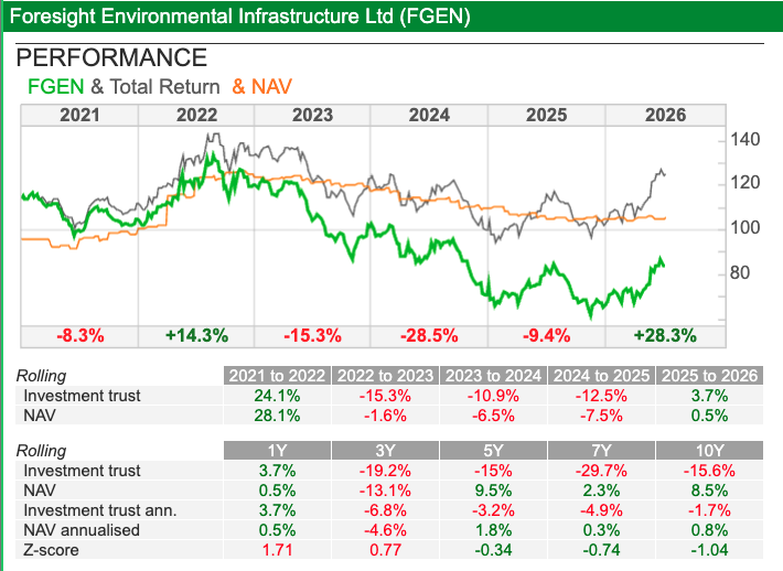 FSG sharescope FGEN summary.png