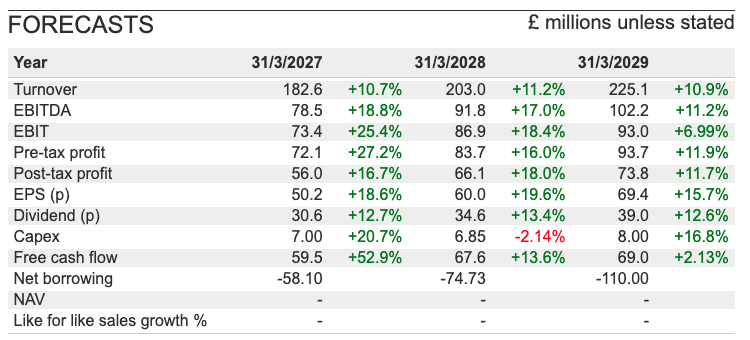 FSG sharescope forecasts.png