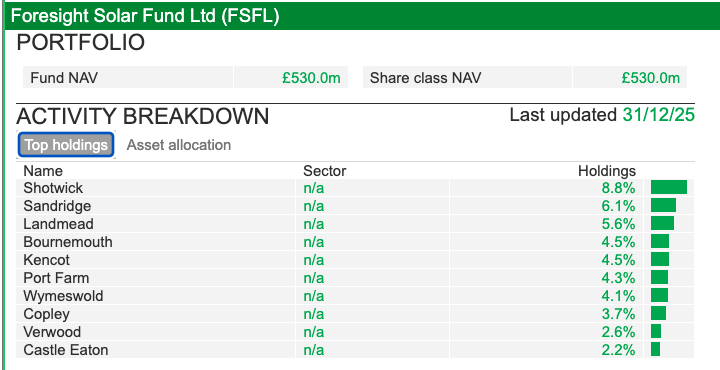 FSG sharescope fsfl portfolio.png
