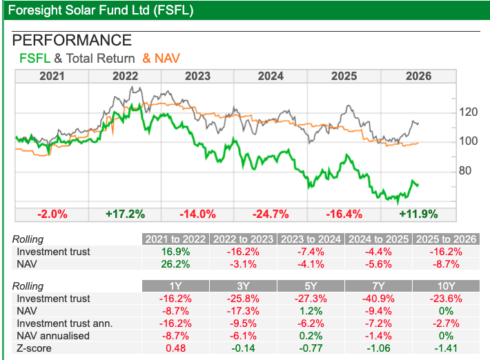 FSG sharescope FSFL summary.png