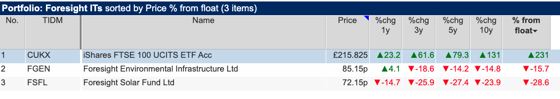 FSG sharescope ftse vs its.png