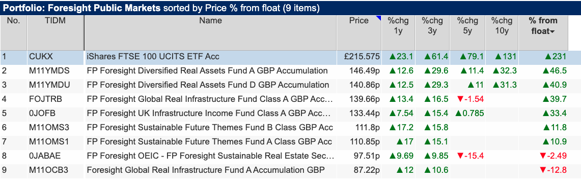 FSG sharescope ftse vs public funds.png