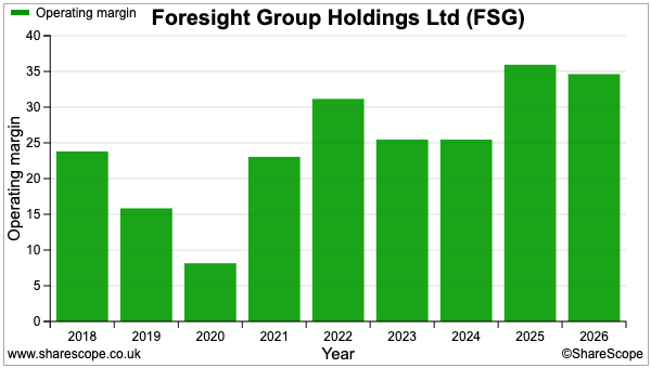 FSG sharescope operating margin.png