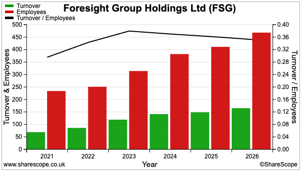 FSG sharescope revenue per employee.png