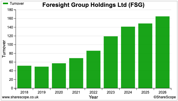 FSG sharescope revenue.png
