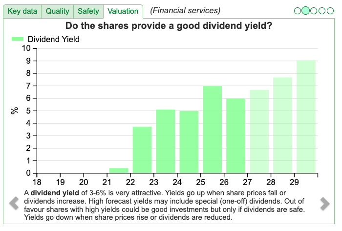 FSG sharescope yield.png