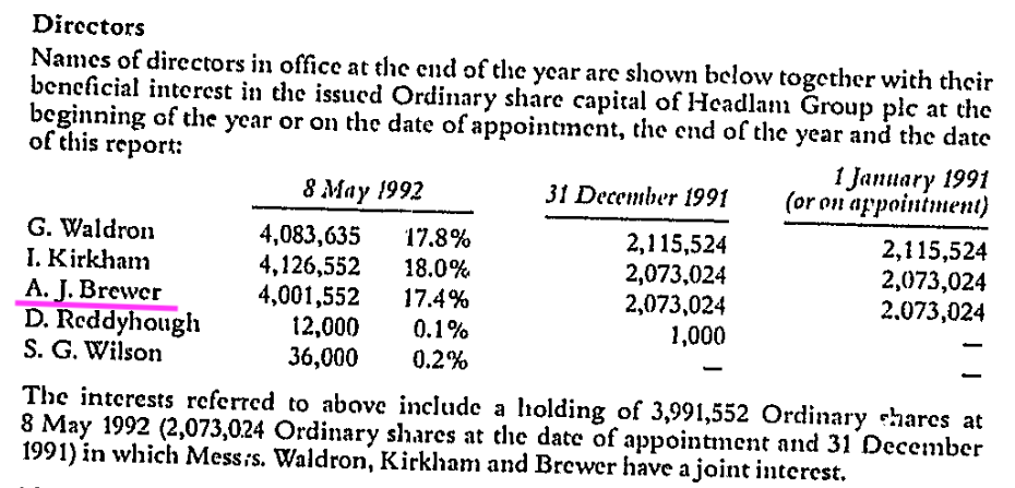 HEAD AR 1991 director holdings.png