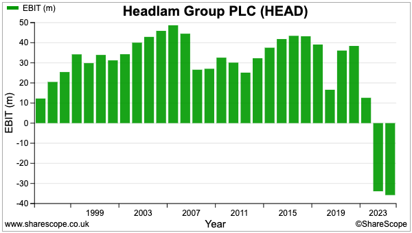 HEAD sharescope ebit.png