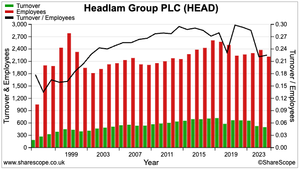 HEAD sharescope rev per employee.png