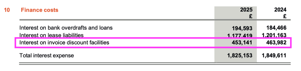 LIKE AR 2025 finace costs.png