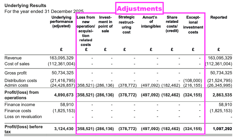 LIKE AR 2025 profit bridge.png