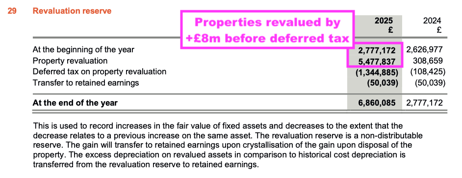 LIKE AR 2025 revaluation.png