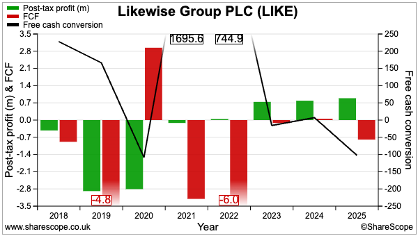 LIKE sharescope cash conversion.png