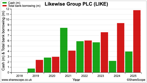 LIKE sharescope cash debt.png