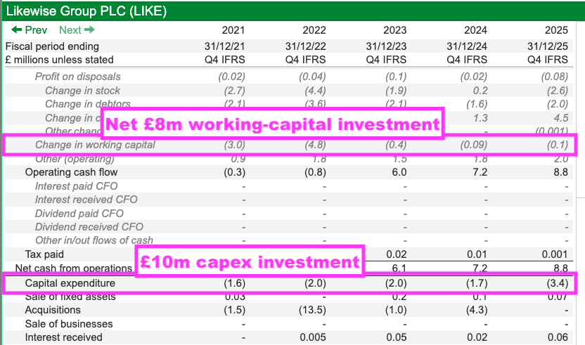LIKE sharescope cash flow.png