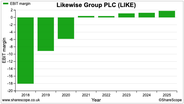 LIKE sharescope ebit margin.png