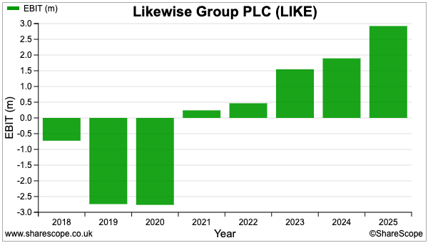 LIKE sharescope ebit.png