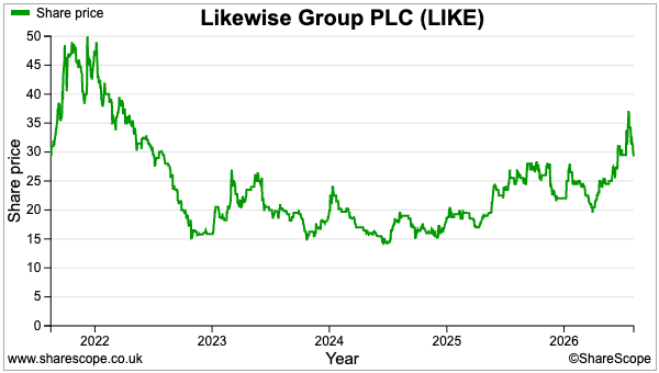 LIKE sharescope share price.png