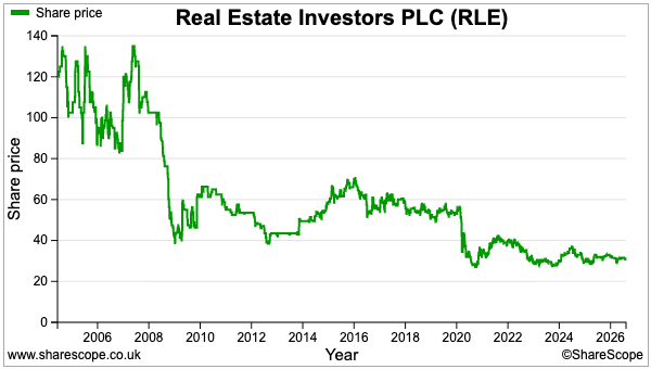 REI sharescope share price.png