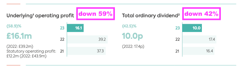 HEAD AR 2023 summary profit div.png