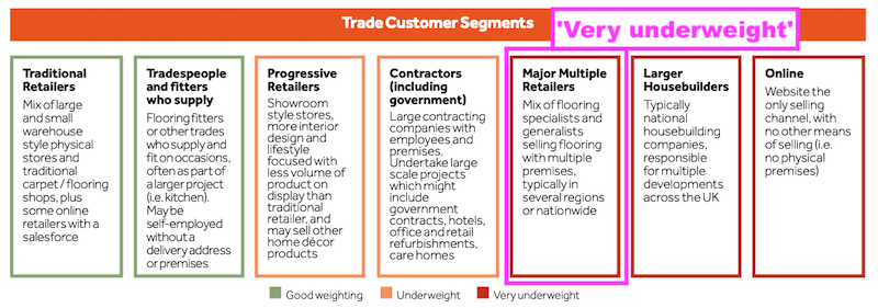 HEAD CMD segments.png