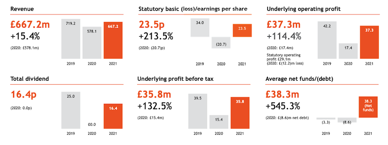 HEAD FY 2021 slides summary.png