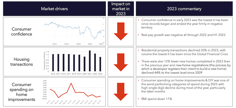 HEAD FY 2023 slides macro.png