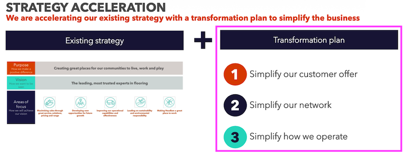 HEAD FY 2024 slides transformation plan.png