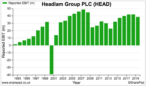 HEAD sharepad reported ebit.png