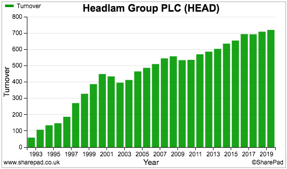 HEAD sharepad revenue.png