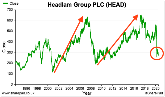 HEAD sharepad share price1.png
