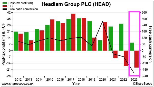 HEAD sharescope cash conversion 2012-2023.png