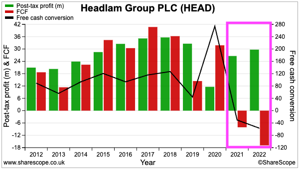 HEAD sharescope cash conversion 2021-2022.png