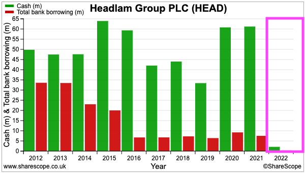HEAD sharescope cash debt 2012-2022.png