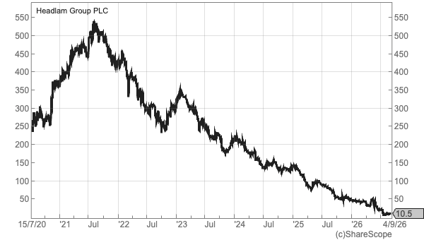 HEAD sharescope share price 2020-.png